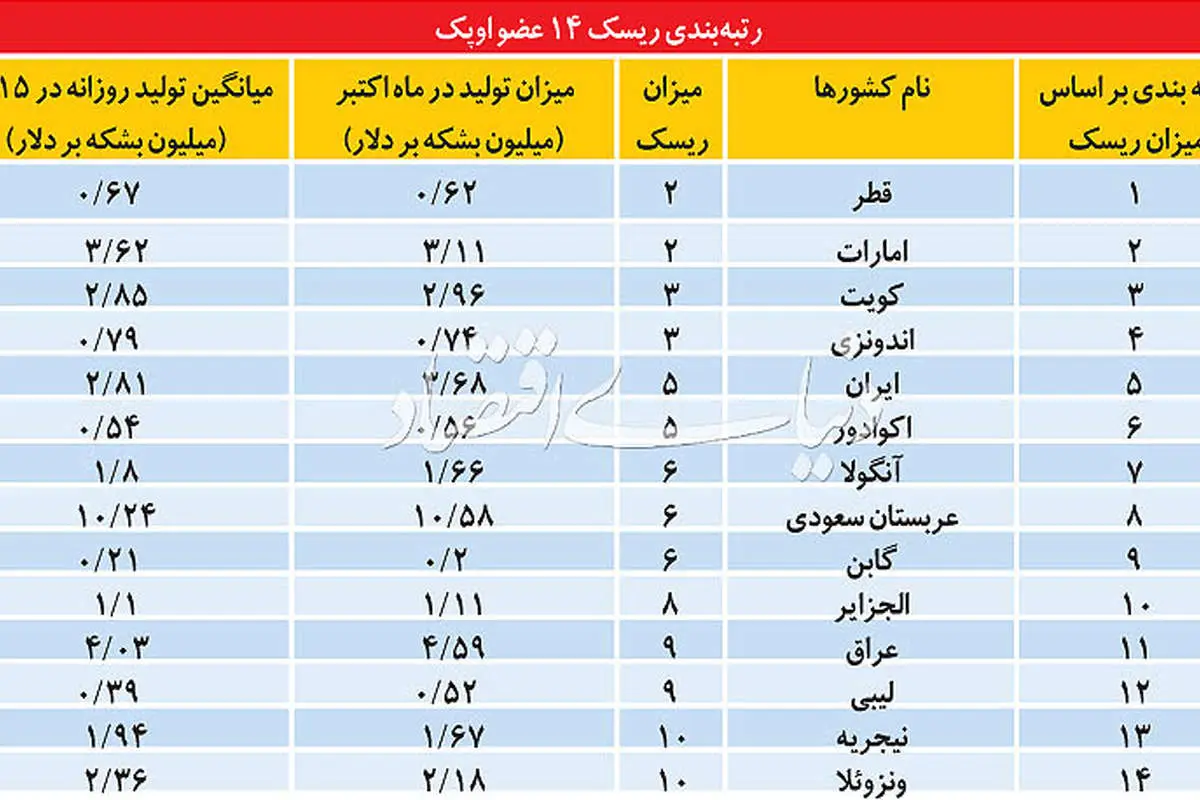 چرخش آل سعود پس از ترامپ