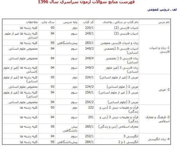 زمان ثبت نام کنکور سراسری 96