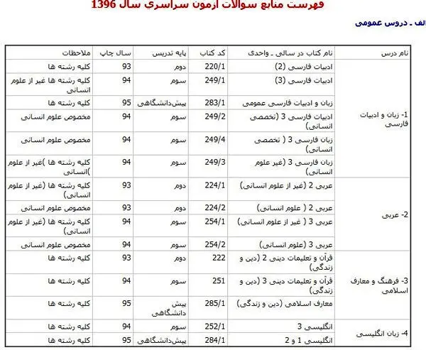 زمان ثبت نام کنکور سراسری 96