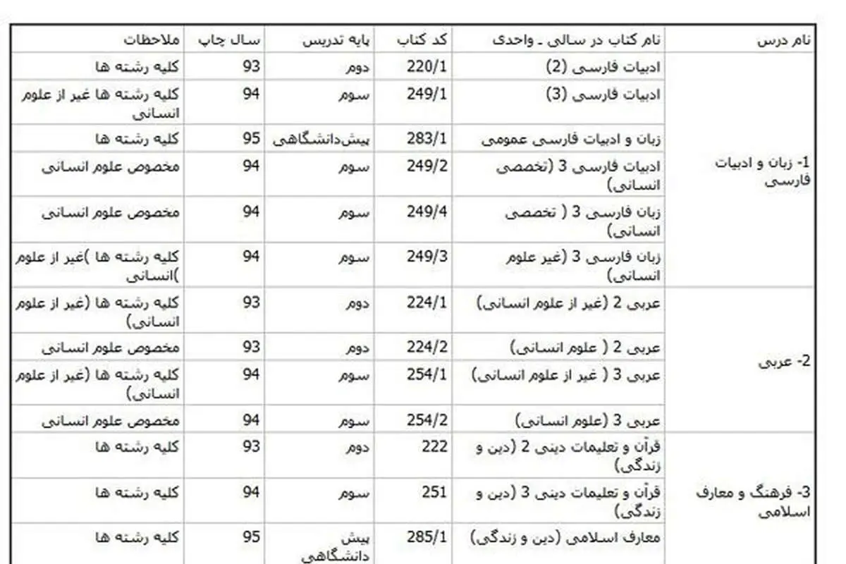 زمان ثبت نام کنکور سراسری 96