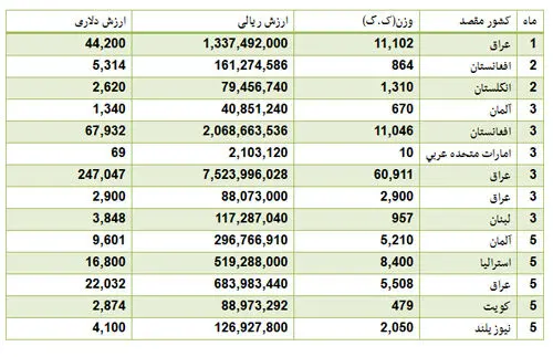 صادرات آبگوشت به آلمان و انگلیس!