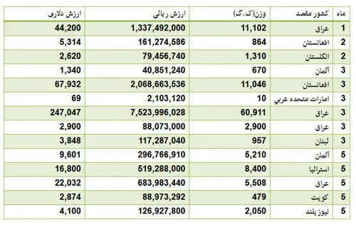 صادرات آبگوشت به آلمان و انگلیس!