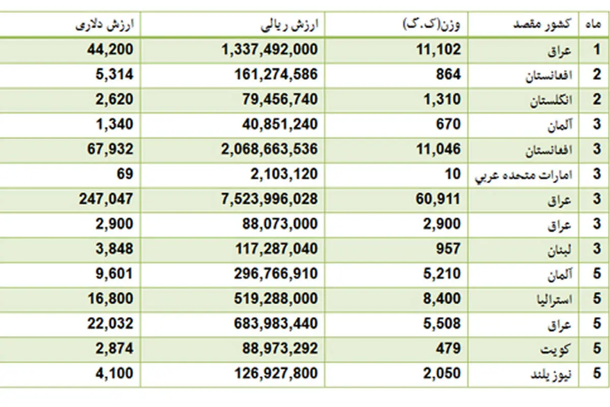 صادرات آبگوشت به آلمان و انگلیس!