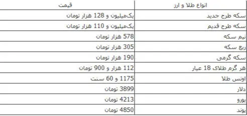 رشد نرخ دلار متوقف شد
