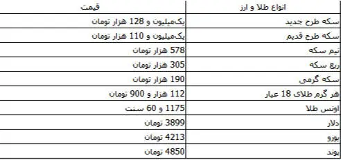 رشد نرخ دلار متوقف شد