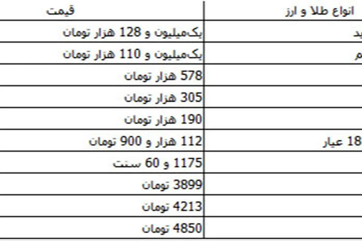 رشد نرخ دلار متوقف شد