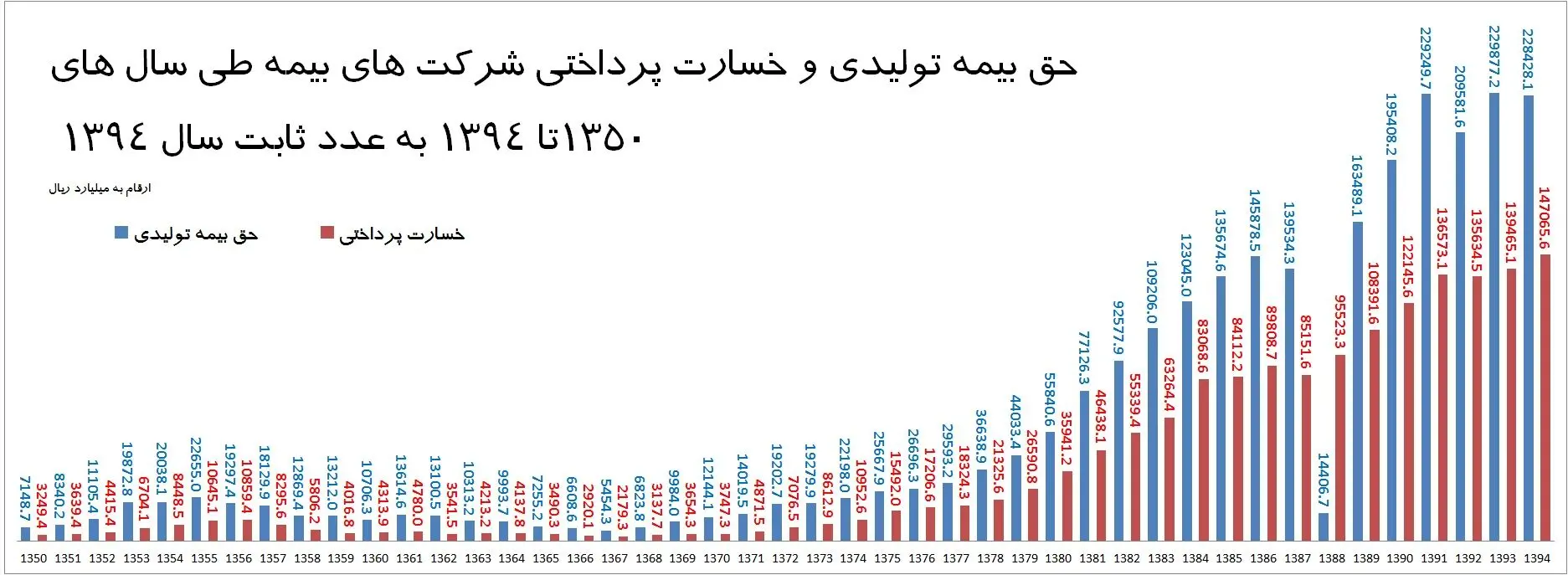 گردانندگان "بیمه" در ایران