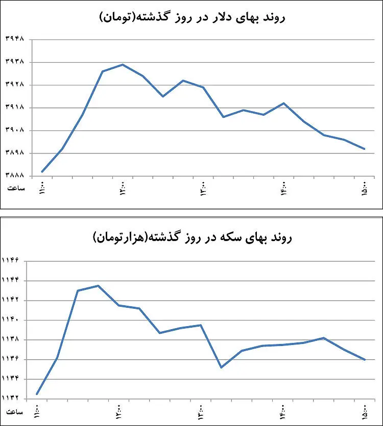 دو ضربه‌گیرنوسان ارزی