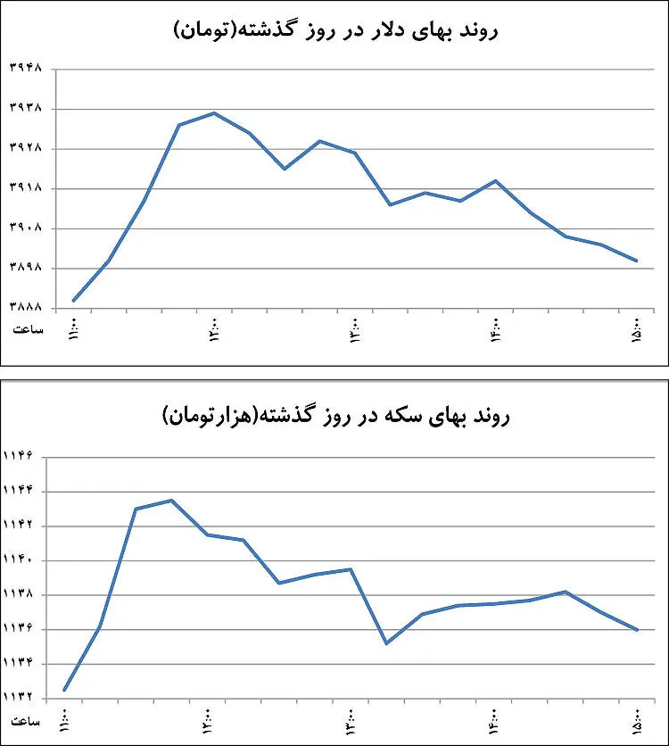 دو ضربه‌گیرنوسان ارزی