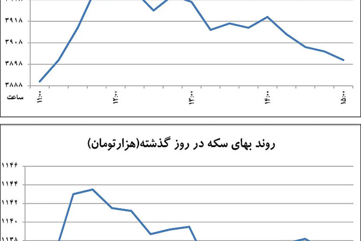 دو ضربهگیرنوسان ارزی