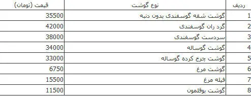 قیمت انواع گوشت