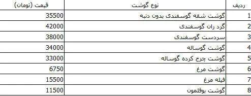 قیمت انواع گوشت