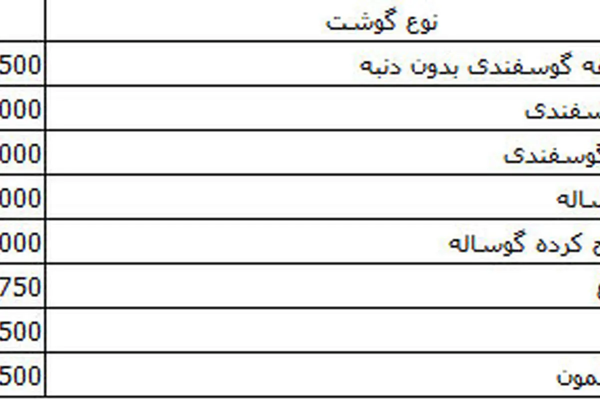 قیمت انواع گوشت