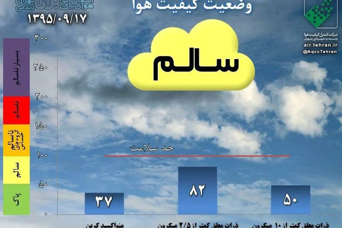 هوای پایتخت سالم شد