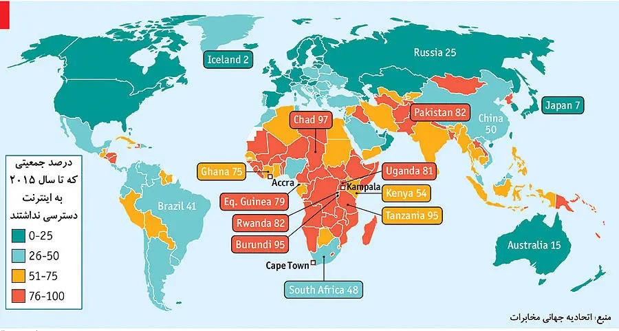 وضعیت زرد اینترنت در ایران