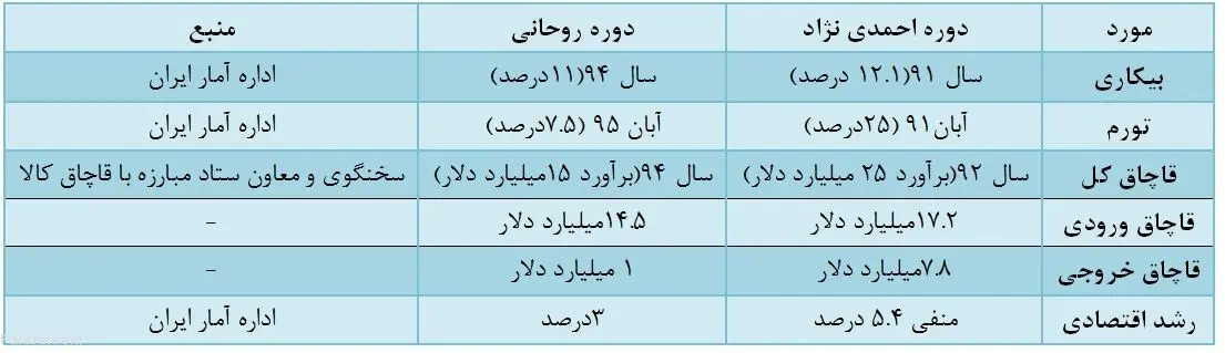 اشکال کار "حسین شریعتمداری"!