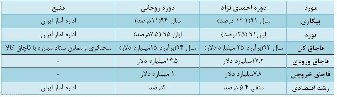 اشکال کار "حسین شریعتمداری"!