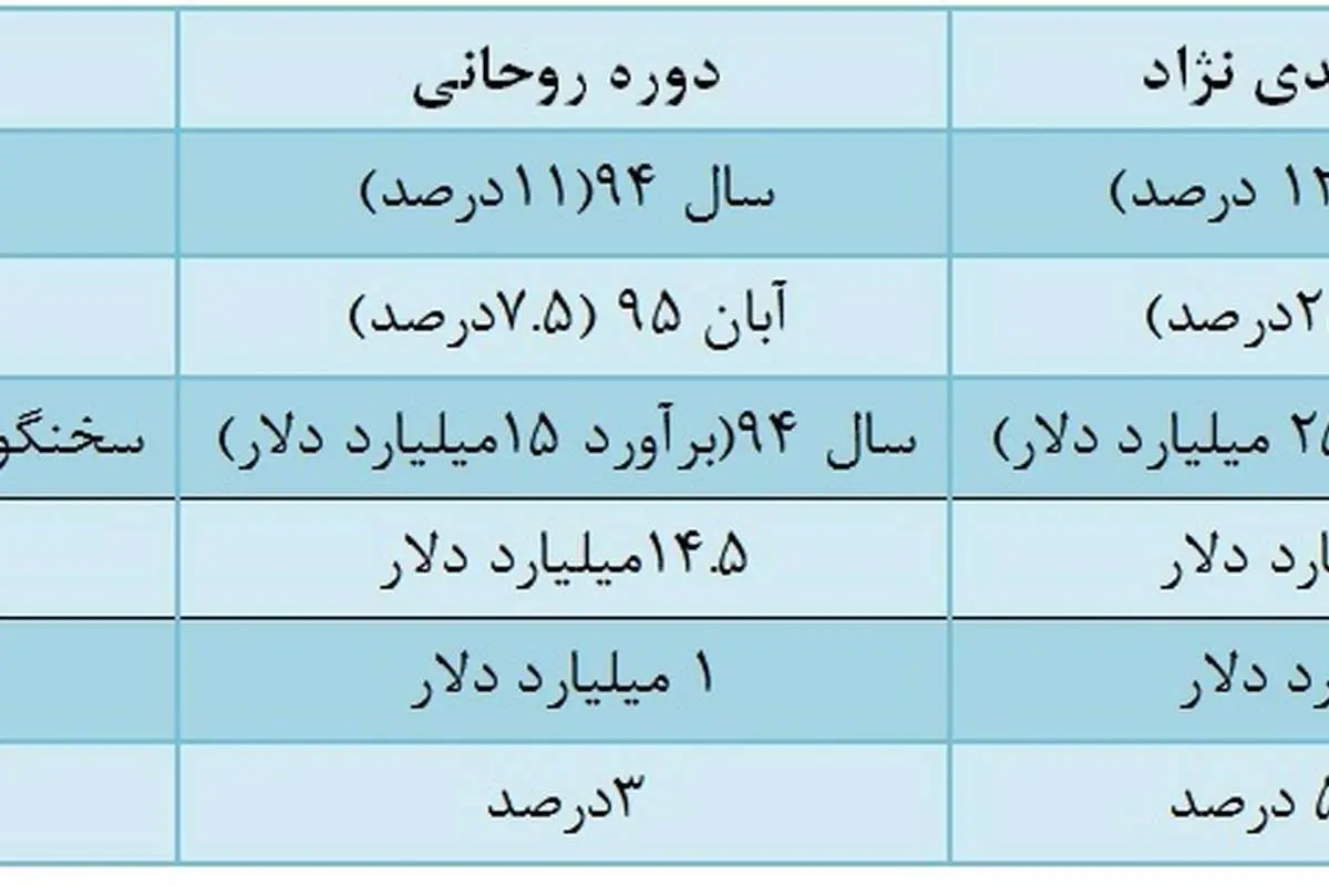 اشکال کار "حسین شریعتمداری"!