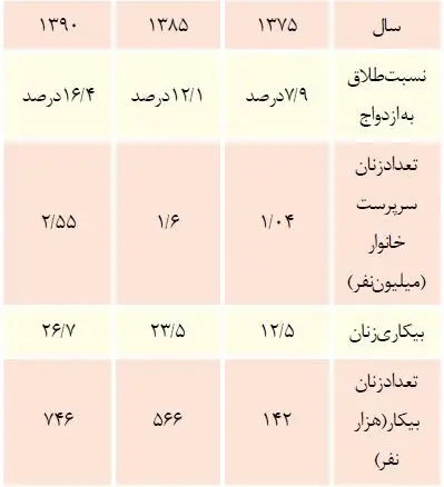 چرا آسيب‌ها زنانه مي‌شوند؟