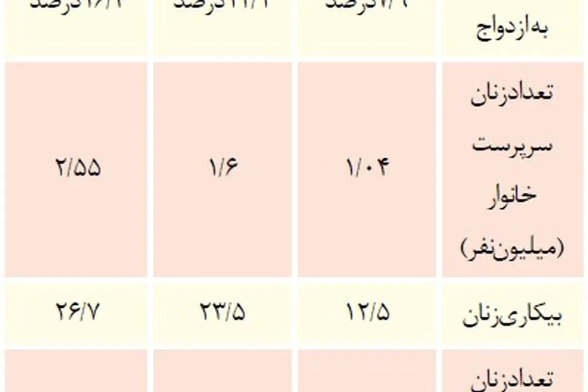 چرا آسيب‌ها زنانه مي‌شوند؟