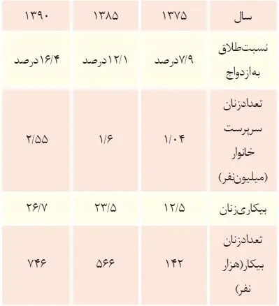 چرا آسيب‌ها زنانه مي‌شوند؟