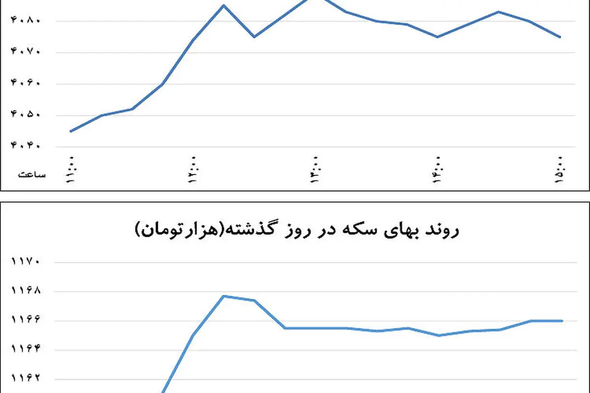 دو تاکتیک مهار نوسان ارزی