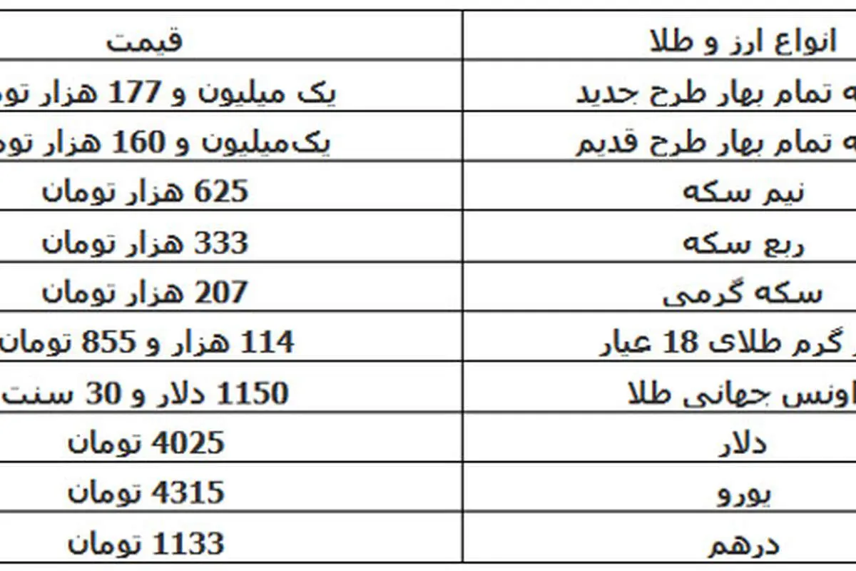 قیمت سکه و دلار ریزش کرد