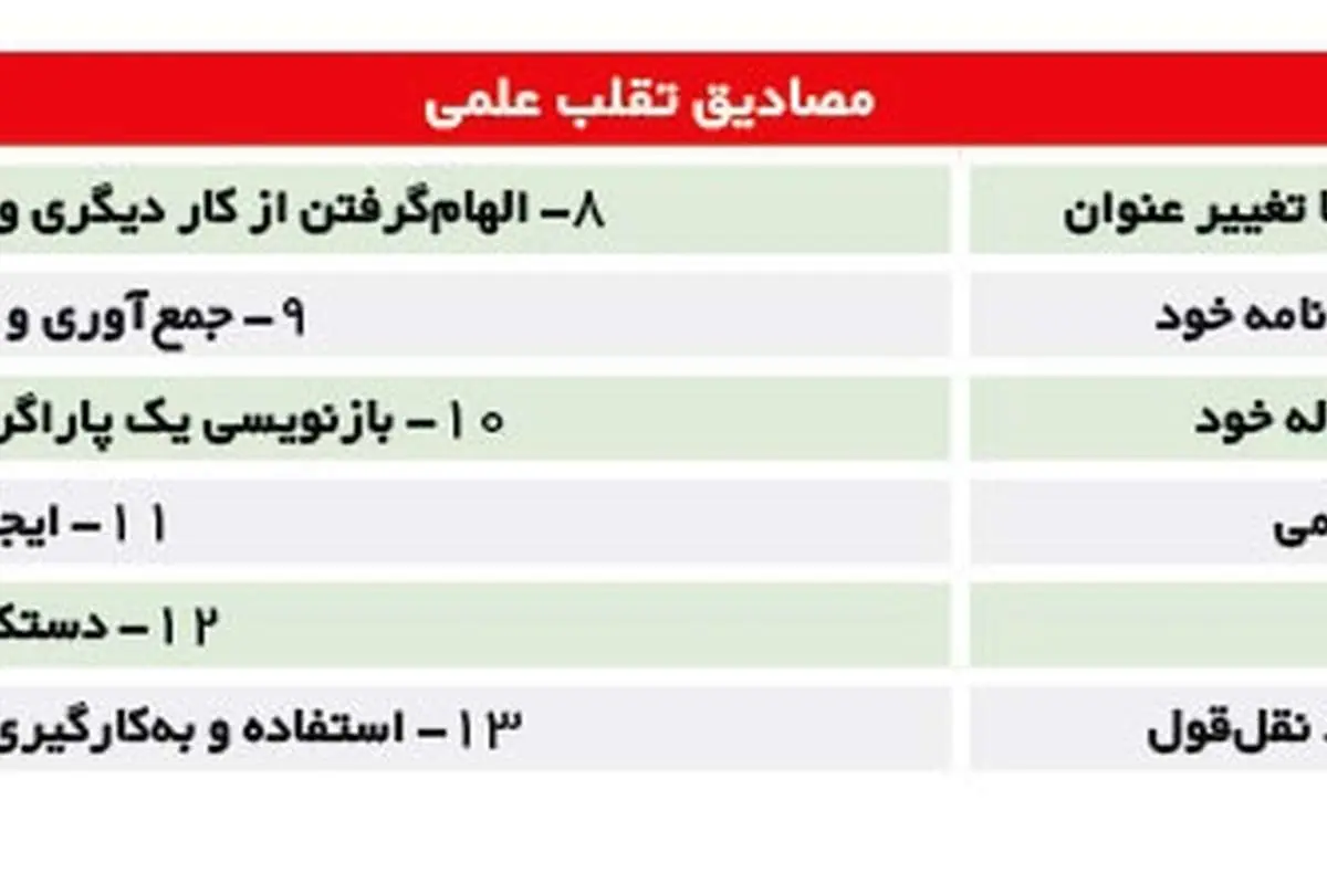 راه برای «جیب‌برهای» علمی باز است