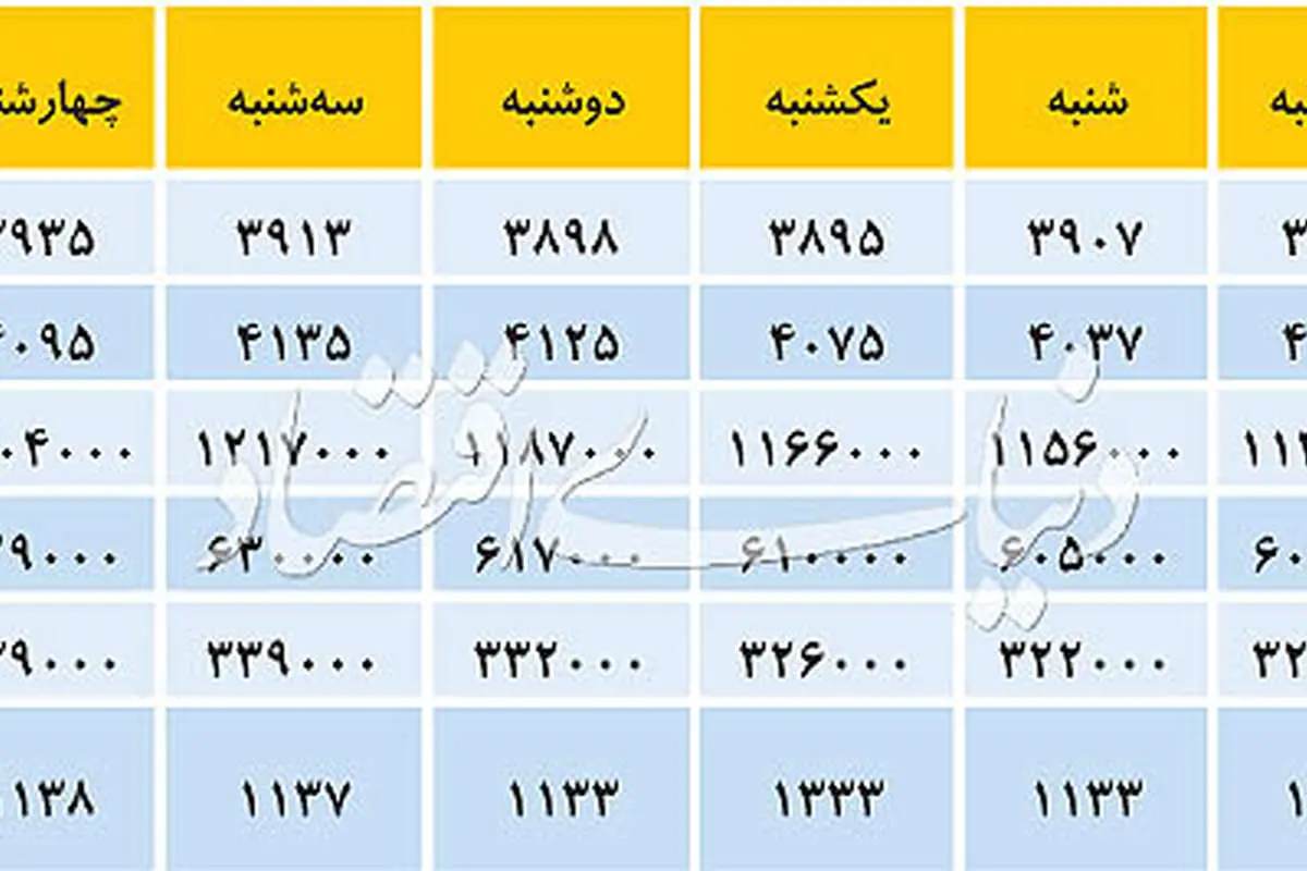 فرمول ضدالتهاب در بازار دلار