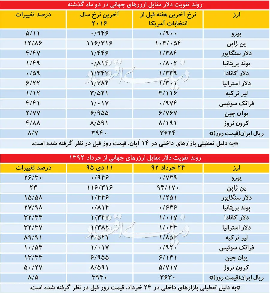 مستند جهانی شوک دلار