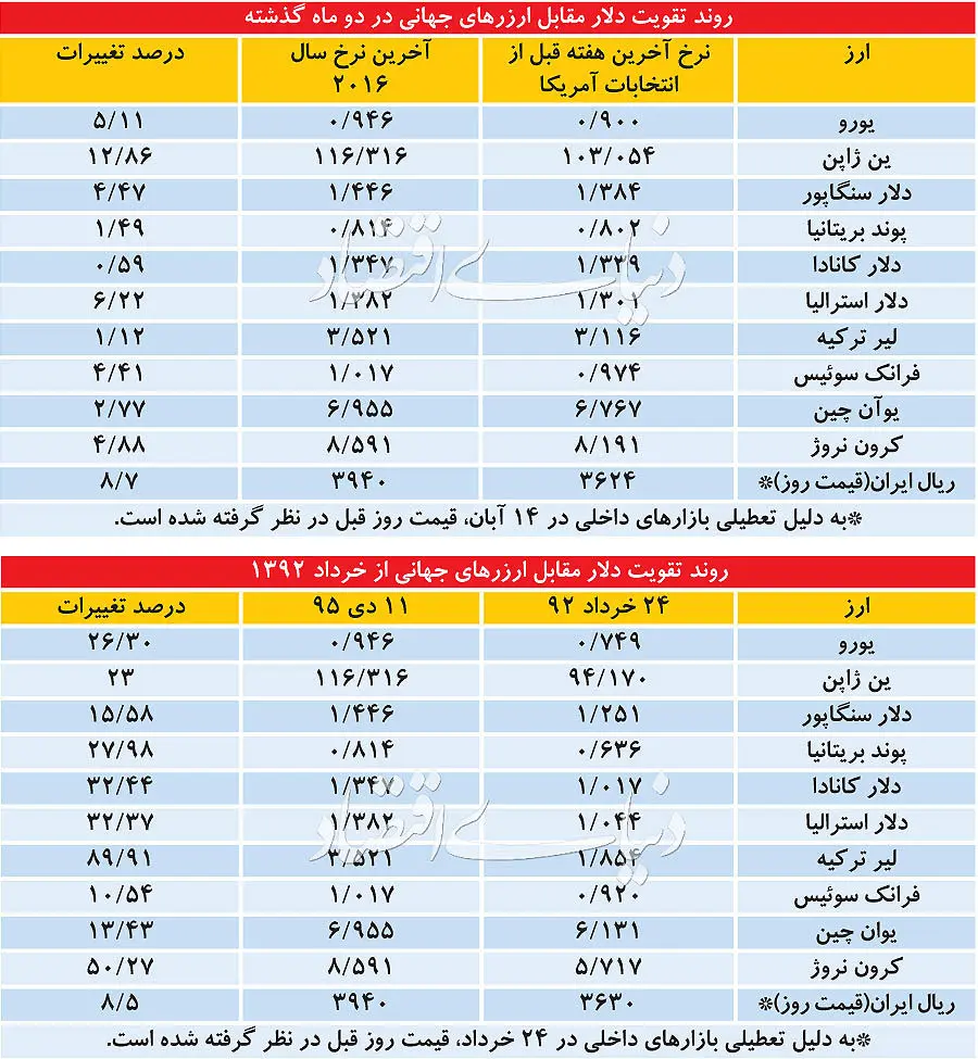مستند جهانی شوک دلار
