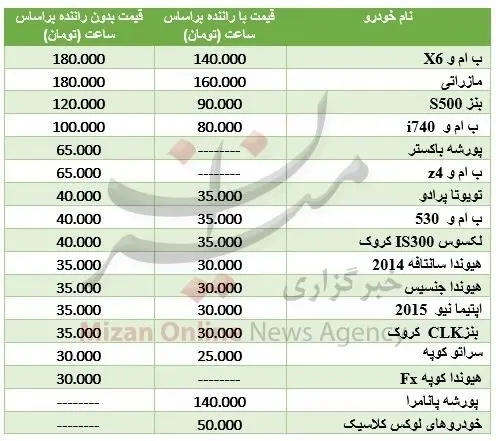 اجاره‌های میلیونی خودروهای لوکس