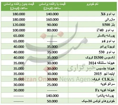 اجاره‌های میلیونی خودروهای لوکس