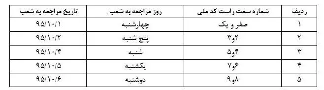 تکلیف سپرده گذاران 70 میلیونی میزان مشخص شد