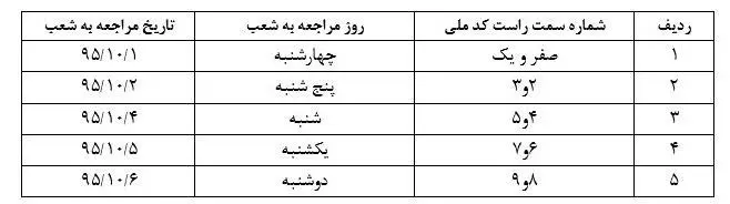 تکلیف سپرده گذاران 70 میلیونی میزان مشخص شد