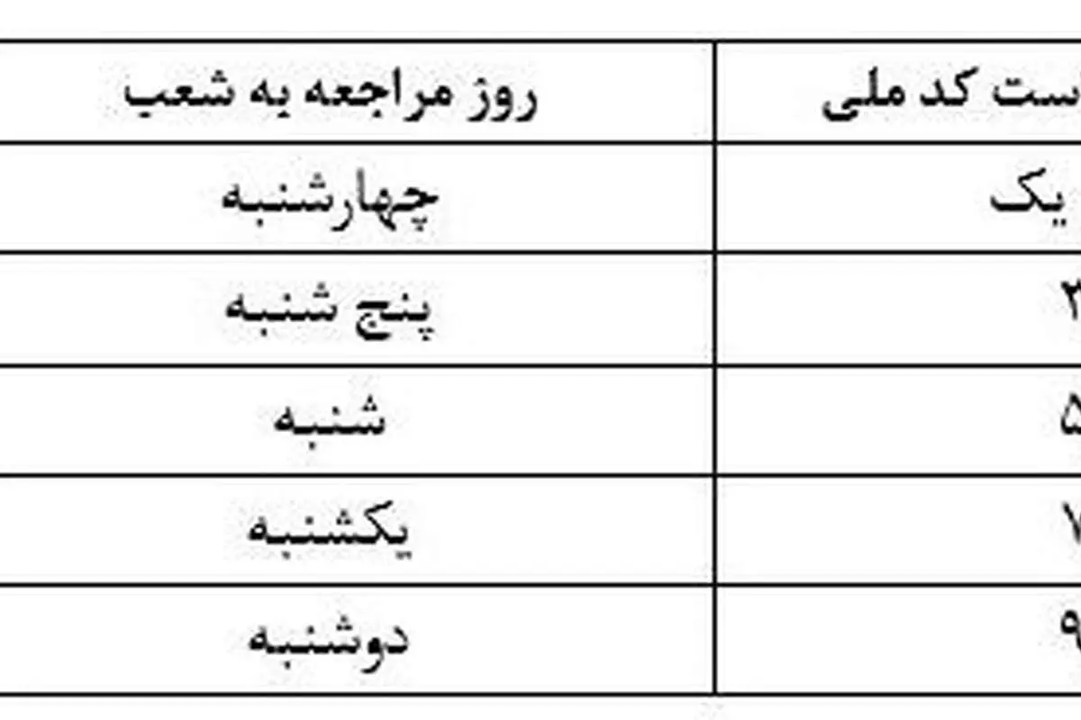 تکلیف سپرده گذاران 70 میلیونی میزان مشخص شد