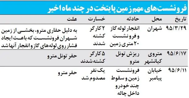 گزارش از فرونشست زمين درخيابان مولوي