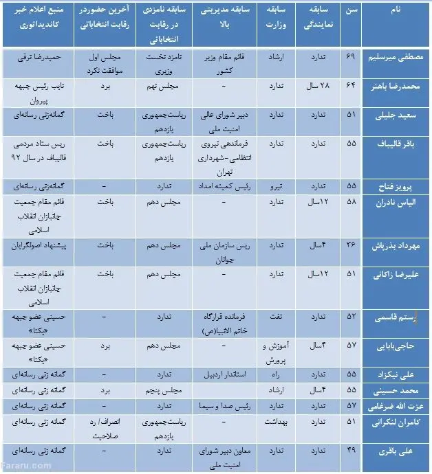 مرثیه ای برای یک رویا!