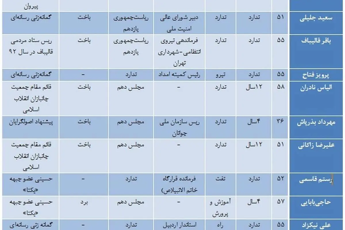 مرثیه ای برای یک رویا!