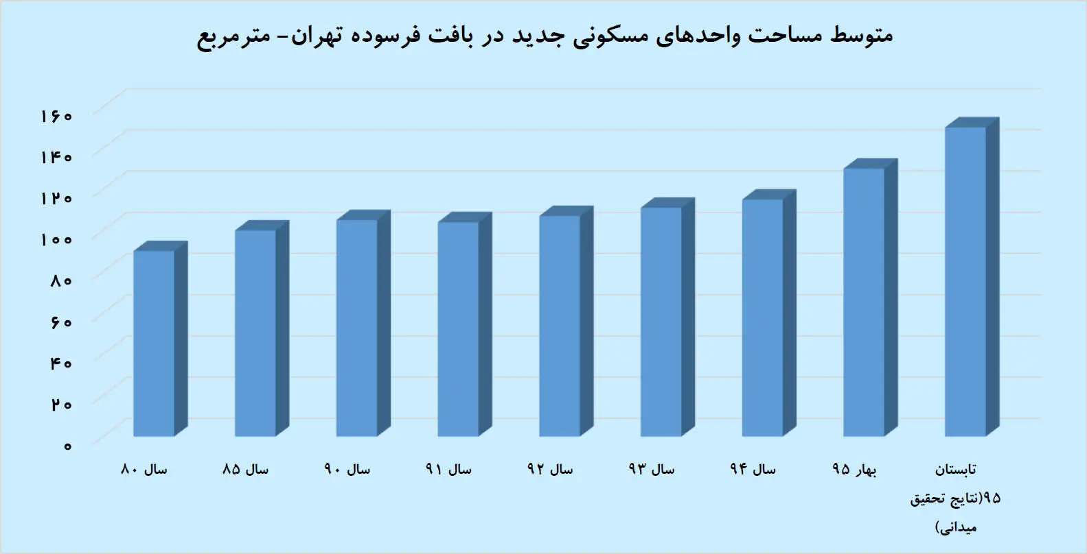 لوکس‌سازی در جنوب پایتخت