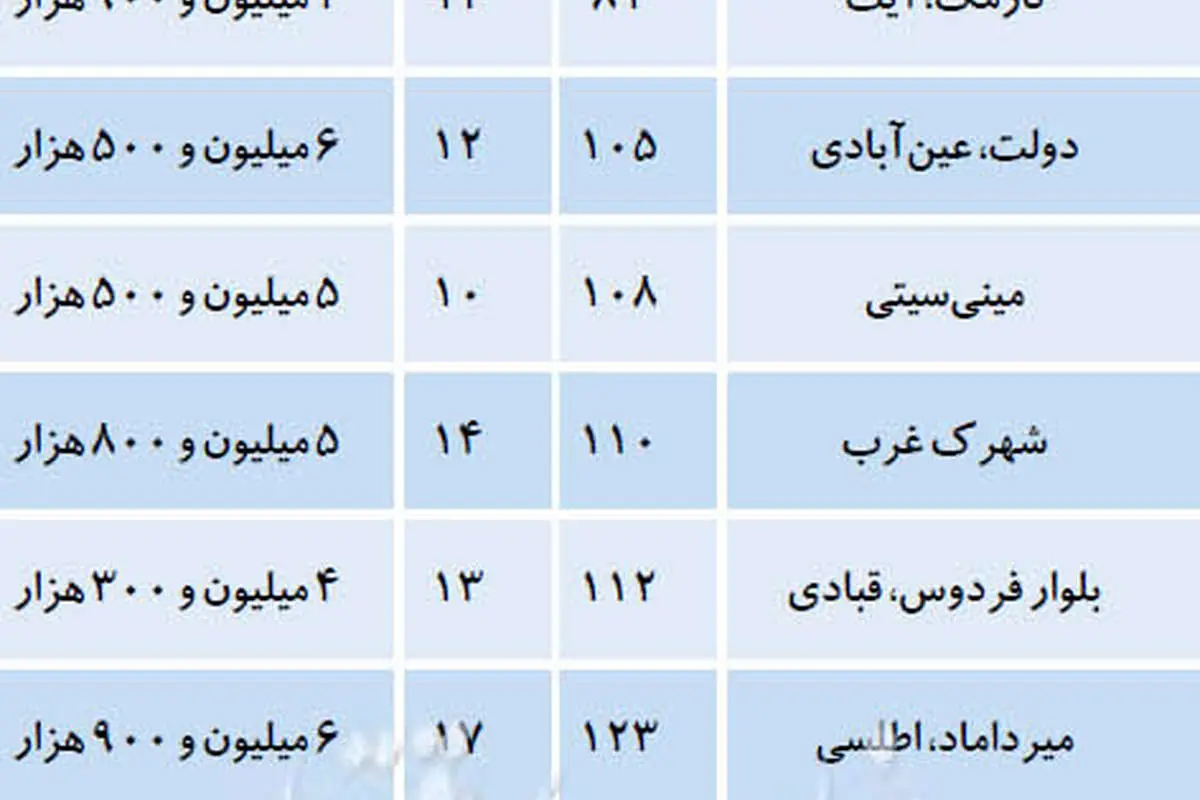 شرط سنی آپارتمانهای زیرقیمت
