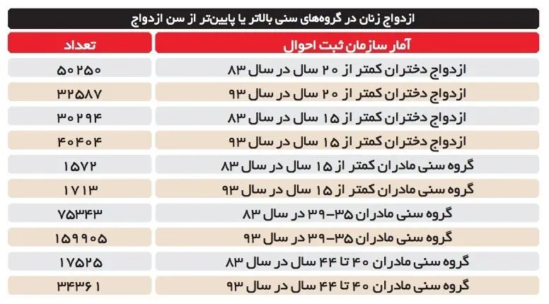 روایت حسرت‌های دخترانی که مجرد مانده‌اند