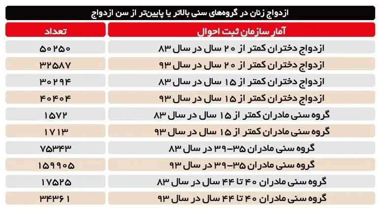 روایت حسرت‌های دخترانی که مجرد مانده‌اند