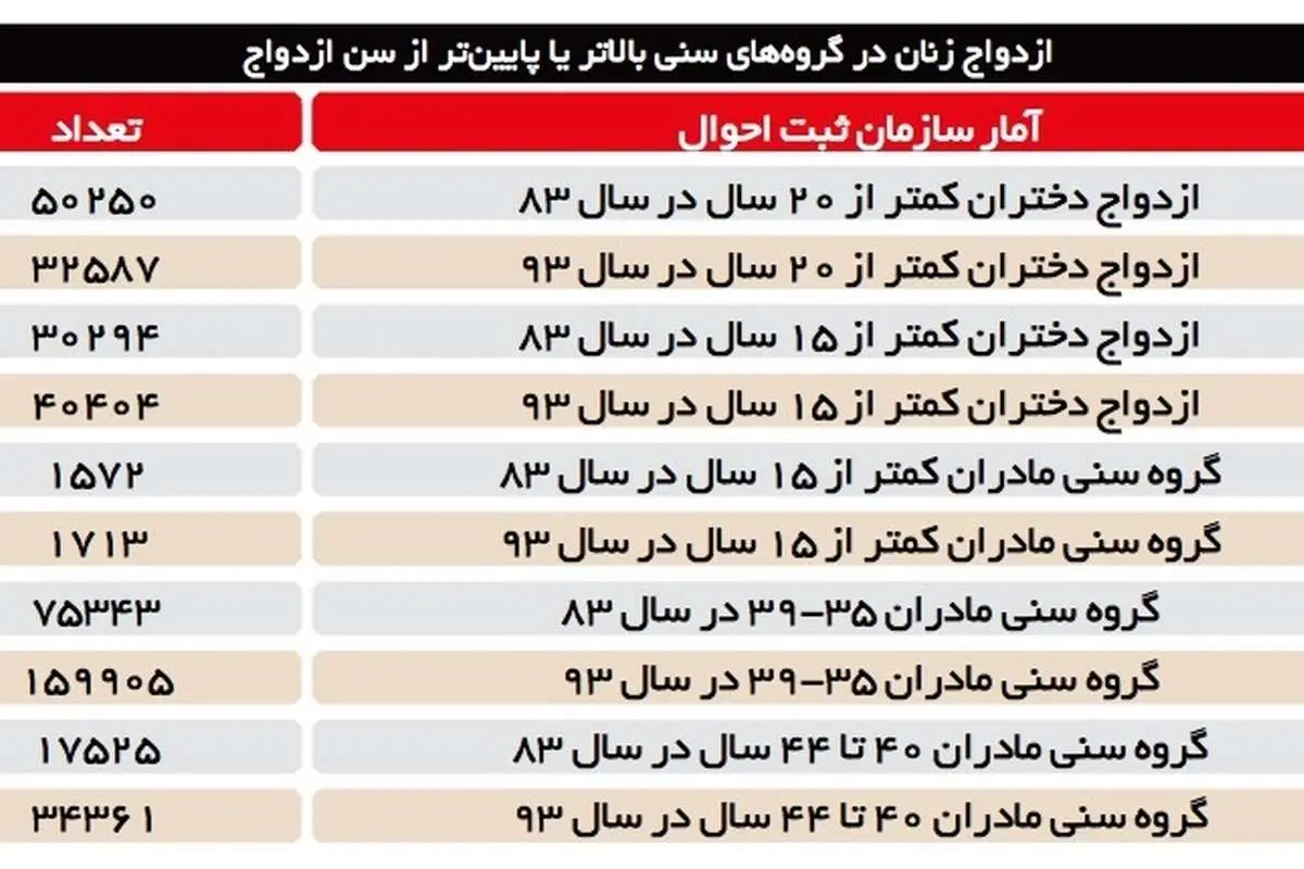 روایت حسرتهای دخترانی که مجرد ماندهاند