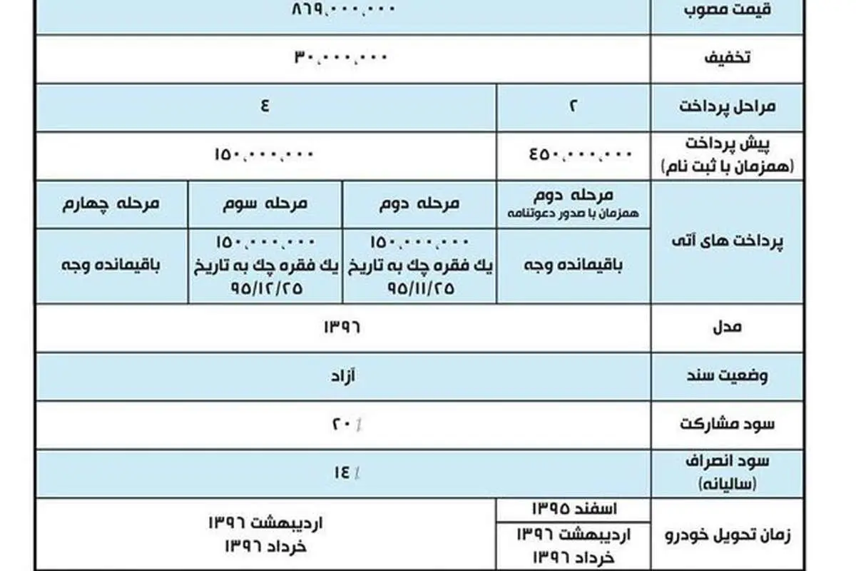 جزئیات فروش و تخفیف خودروهای هیوندا