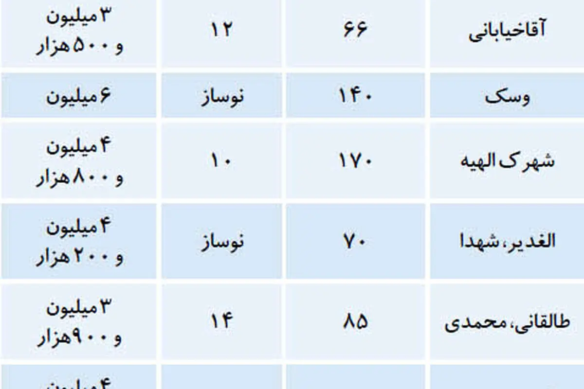 قیمت آپارتمان در «شهران»