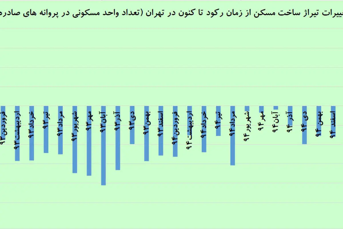 علامت خیز ساخت‌وساز