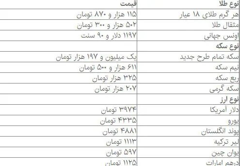 قیمت انواع سکه و ارز