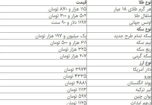 قیمت انواع سکه و ارز
