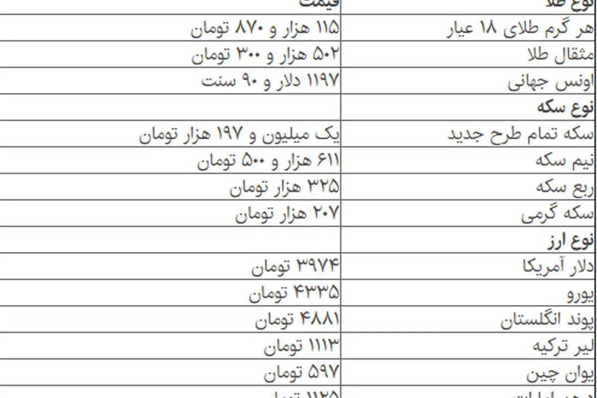 قیمت انواع سکه و ارز